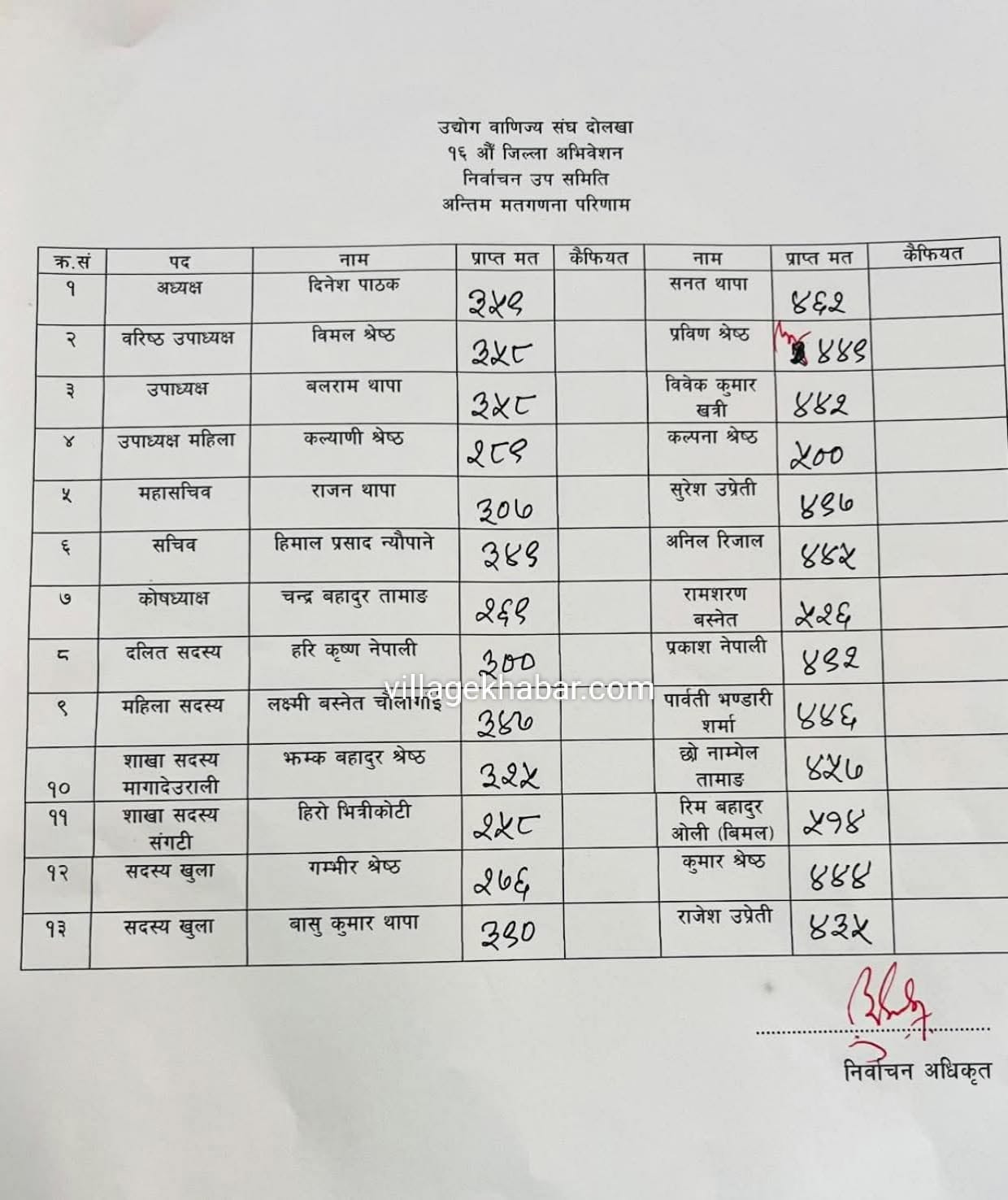 DCCI-Final-Vote-1778810785.jpeg